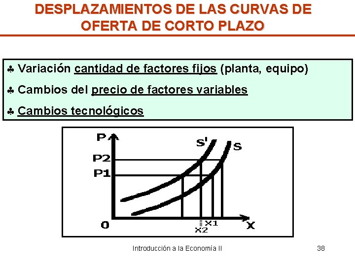 DESPLAZAMIENTOS DE LAS CURVAS DE OFERTA DE CORTO PLAZO § Variación cantidad de factores