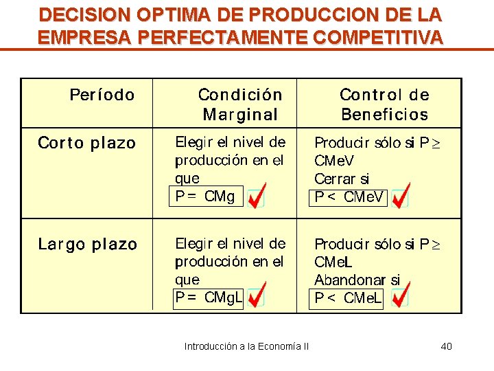 DECISION OPTIMA DE PRODUCCION DE LA EMPRESA PERFECTAMENTE COMPETITIVA Introducción a la Economía II