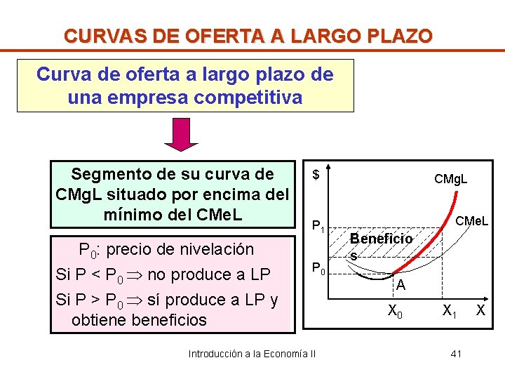 CURVAS DE OFERTA A LARGO PLAZO Curva de oferta a largo plazo de una