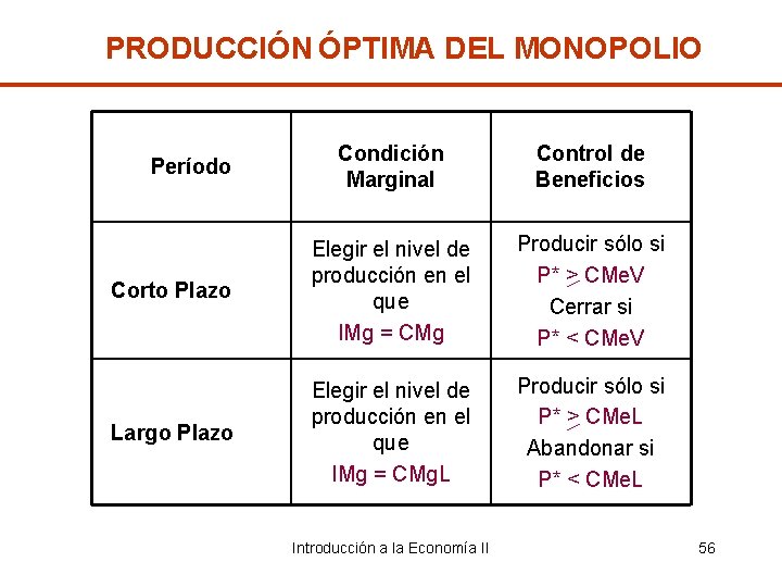 PRODUCCIÓN ÓPTIMA DEL MONOPOLIO Condición Marginal Control de Beneficios Corto Plazo Elegir el nivel