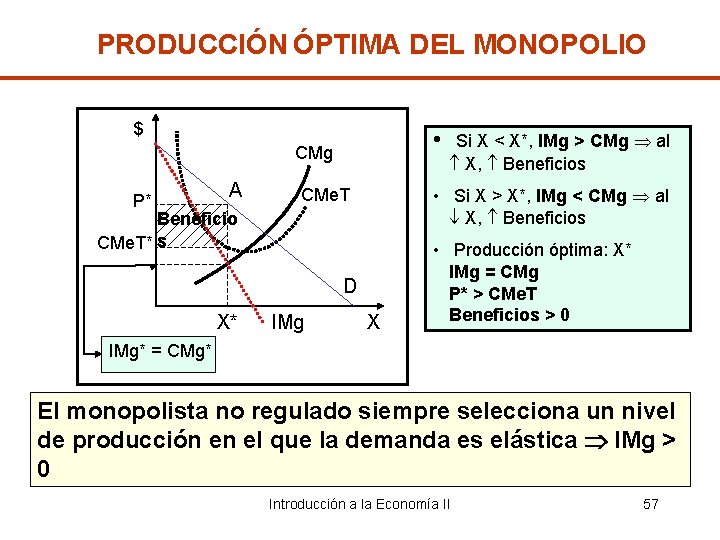 PRODUCCIÓN ÓPTIMA DEL MONOPOLIO $ • CMg P* A • Si X > X*,