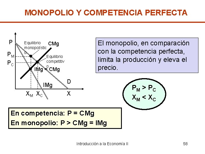 MONOPOLIO Y COMPETENCIA PERFECTA P PM PC El monopolio, en comparación con la competencia