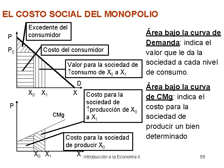 EL COSTO SOCIAL DEL MONOPOLIO P Excedente del consumidor P 0 Costo del consumidor