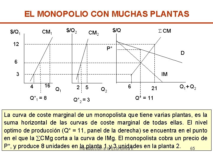 EL MONOPOLIO CON MUCHAS PLANTAS $/Q 2 CM 1 $/Q CM 2 12 S