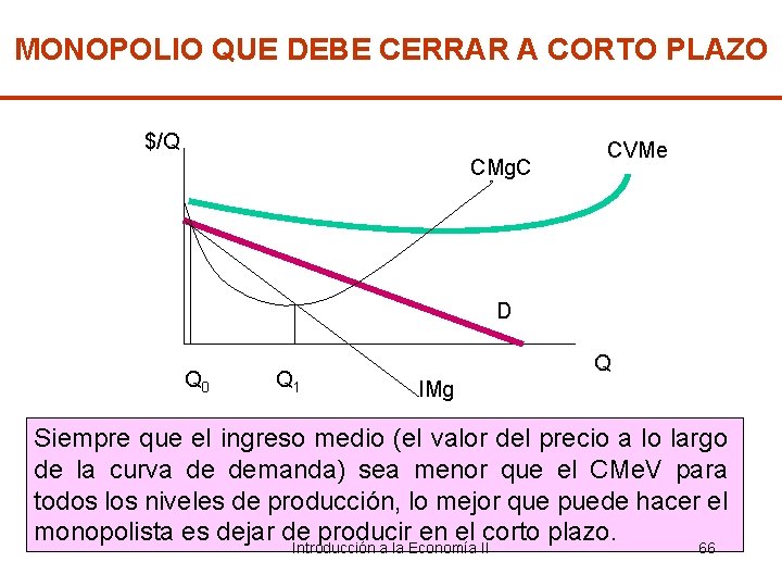 MONOPOLIO QUE DEBE CERRAR A CORTO PLAZO $/Q CMg. C CVMe D Q 0