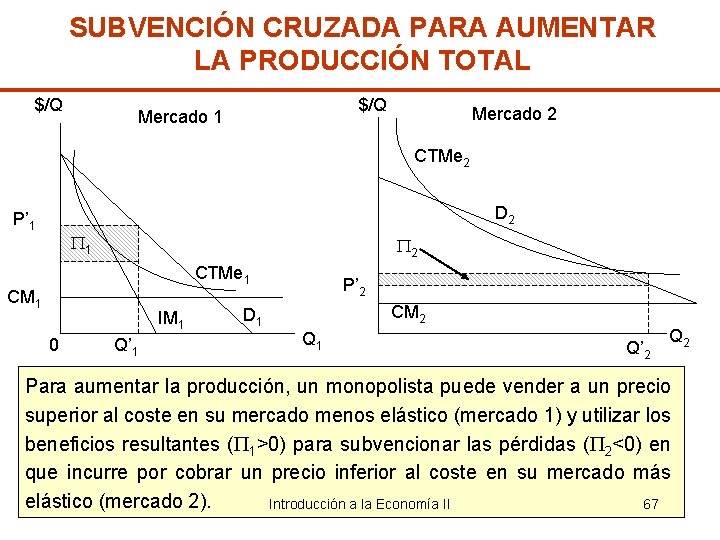 SUBVENCIÓN CRUZADA PARA AUMENTAR LA PRODUCCIÓN TOTAL $/Q Mercado 1 Mercado 2 CTMe 2