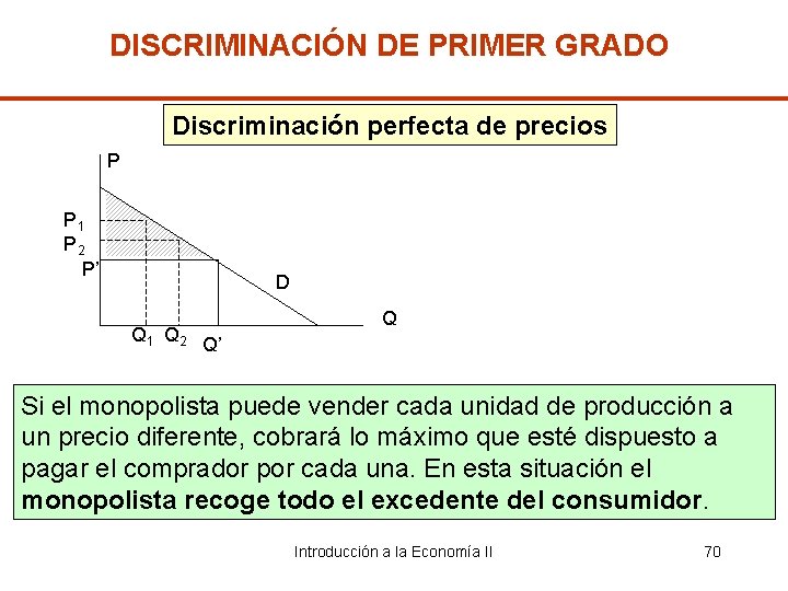 DISCRIMINACIÓN DE PRIMER GRADO Discriminación perfecta de precios P P 1 P 2 P’