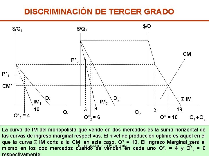 DISCRIMINACIÓN DE TERCER GRADO $/Q 1 $/Q 2 CM P*2 P*1 CM* IM 1