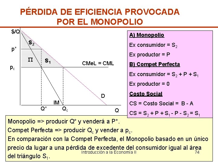 PÉRDIDA DE EFICIENCIA PROVOCADA POR EL MONOPOLIO $/Q p* A) Monopolio S 2 P