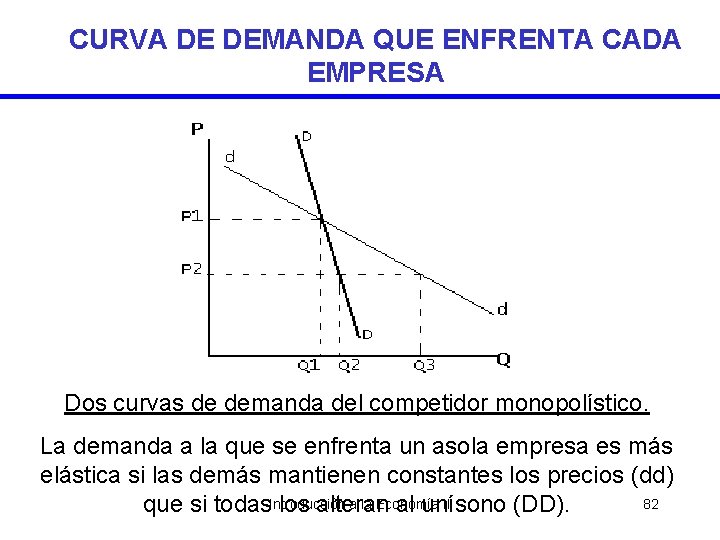 CURVA DE DEMANDA QUE ENFRENTA CADA EMPRESA Dos curvas de demanda del competidor monopolístico.