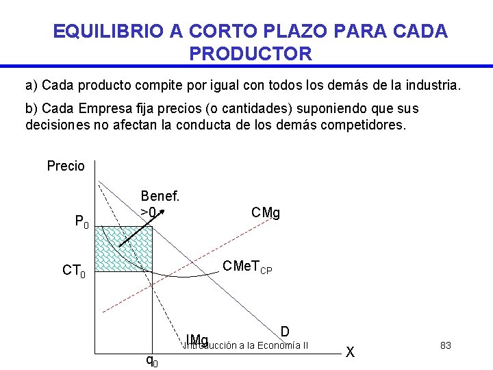 EQUILIBRIO A CORTO PLAZO PARA CADA PRODUCTOR a) Cada producto compite por igual con