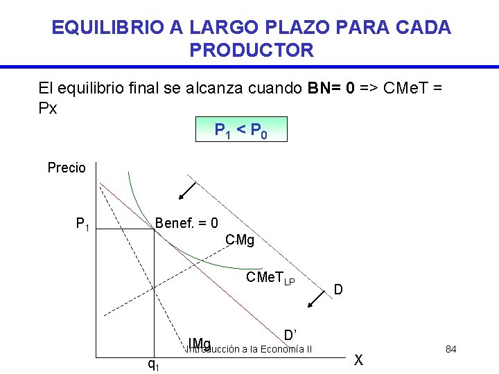 EQUILIBRIO A LARGO PLAZO PARA CADA PRODUCTOR El equilibrio final se alcanza cuando BN=