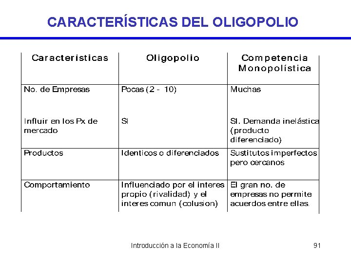 CARACTERÍSTICAS DEL OLIGOPOLIO Introducción a la Economía II 91 