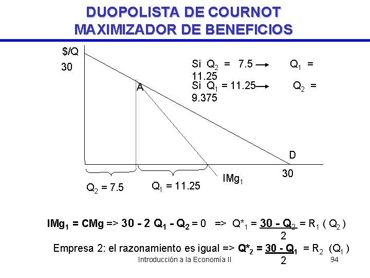 DUOPOLISTA DE COURNOT MAXIMIZADOR DE BENEFICIOS $/Q 30 A Si Q 2 = 7.
