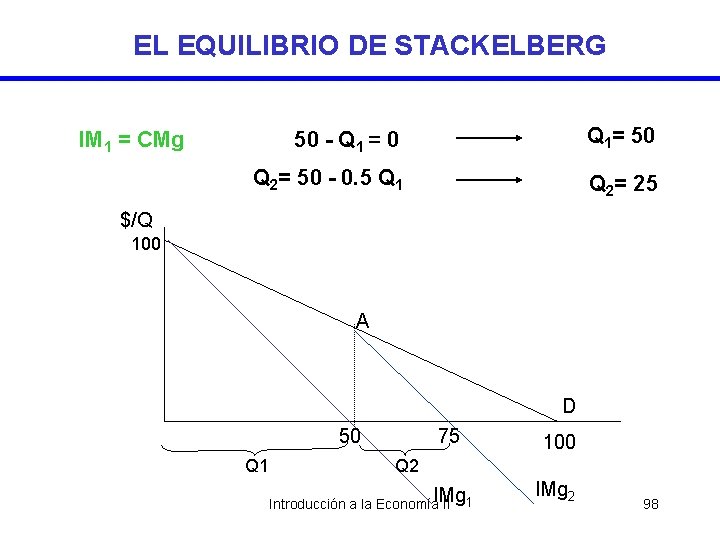 EL EQUILIBRIO DE STACKELBERG 50 - Q 1 = 0 Q 1= 50 Q