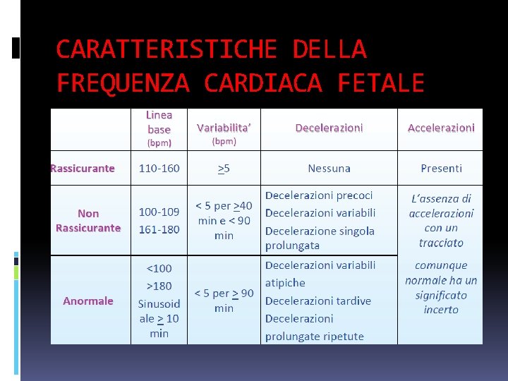 CARATTERISTICHE DELLA FREQUENZA CARDIACA FETALE CARATTERISTICHE DELLA FREQUENZA CARDIACA FETALE