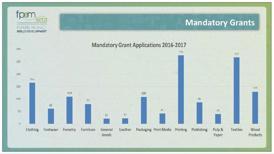 Mandatory Grants 