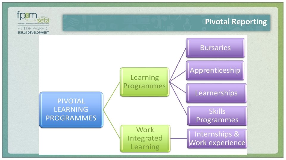 Pivotal Reporting 