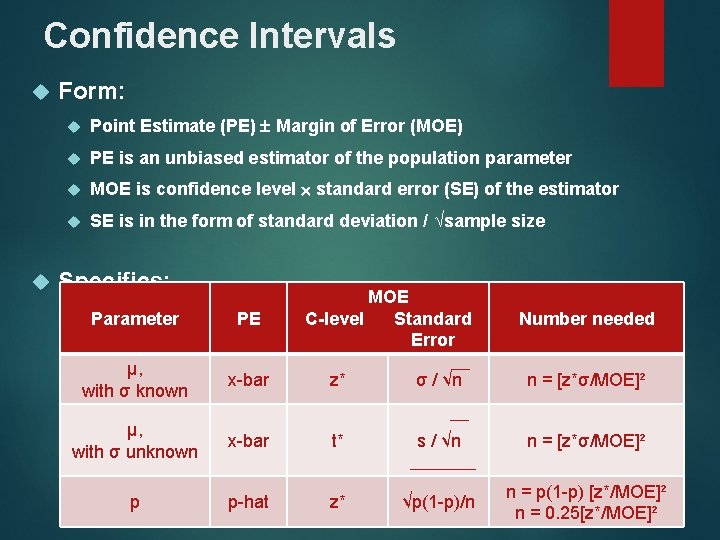 Confidence Intervals Form: Point Estimate (PE) Margin of Error (MOE) PE is an unbiased