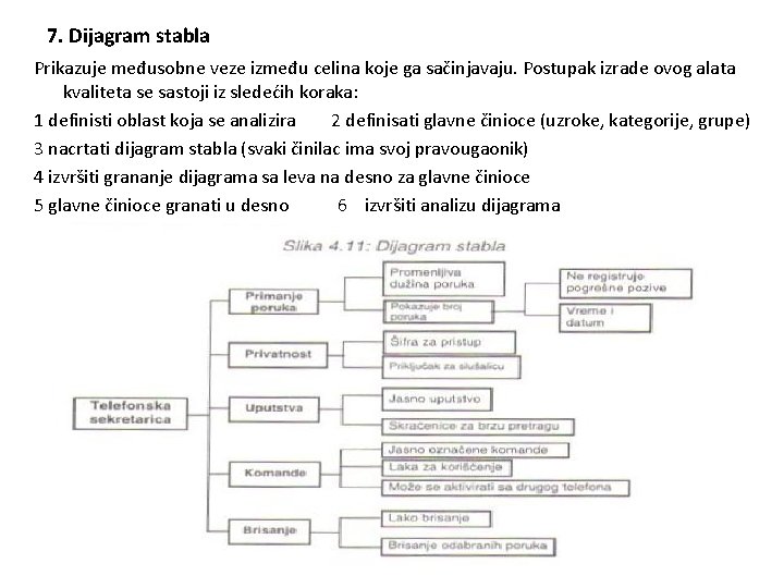 7. Dijagram stabla Prikazuje međusobne veze između celina koje ga sačinjavaju. Postupak izrade ovog