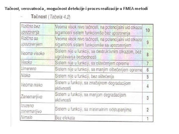 Tačnost, verovatnoća , mogućnost detekcije i proces realizacije u FMEA metodi 