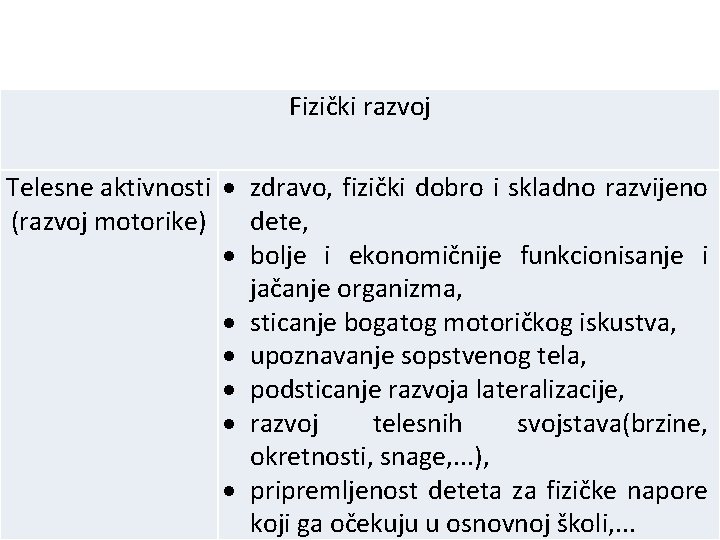 Fizički razvoj Telesne aktivnosti zdravo, fizički dobro i skladno razvijeno (razvoj motorike) dete, bolje