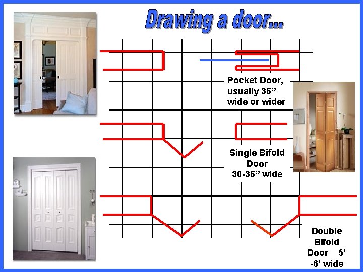 Pocket Door, usually 36” wide or wider Single Bifold Door 30 -36” wide Double