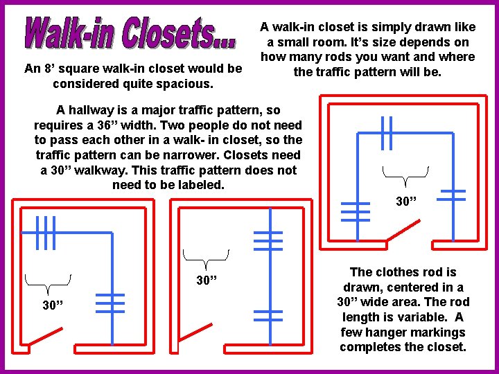 An 8’ square walk-in closet would be considered quite spacious. A walk-in closet is
