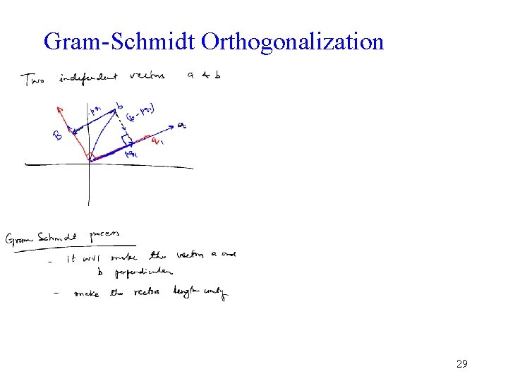 Gram-Schmidt Orthogonalization 29 
