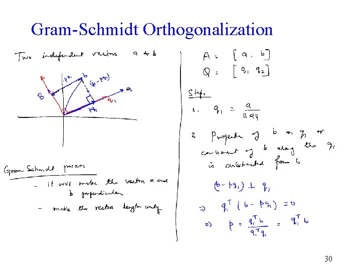 Gram-Schmidt Orthogonalization 30 