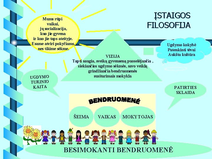 ĮSTAIGOS FILOSOFIJA Mums rūpi vaikai, jų socializacija, kuo jie gyvena ir kuo jie taps