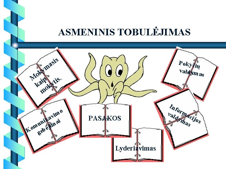 ASMENINIS TOBULĖJIMAS is s a Pokyči ų valdym a ym k o M ip ASMENINIS TOBULĖJIMAS is s a Pokyči ų valdym a ym k o M ip