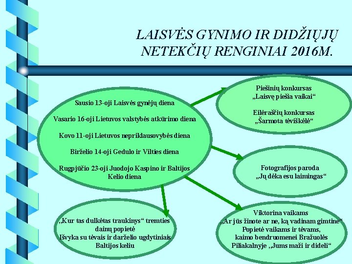 LAISVĖS GYNIMO IR DIDŽIŲJŲ NETEKČIŲ RENGINIAI 2016 M. Sausio 13 -oji Laisvės gynėjų diena LAISVĖS GYNIMO IR DIDŽIŲJŲ NETEKČIŲ RENGINIAI 2016 M. Sausio 13 -oji Laisvės gynėjų diena