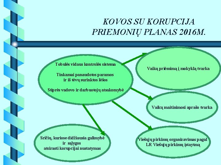 KOVOS SU KORUPCIJA PRIEMONIŲ PLANAS 2016 M. Tobulės vidaus kontrolės sistema Vaikų priėmimą į KOVOS SU KORUPCIJA PRIEMONIŲ PLANAS 2016 M. Tobulės vidaus kontrolės sistema Vaikų priėmimą į