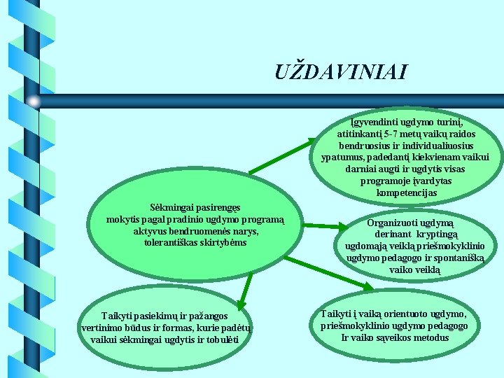 UŽDAVINIAI Įgyvendinti ugdymo turinį, atitinkantį 5 -7 metų vaikų raidos bendruosius ir individualiuosius ypatumus,