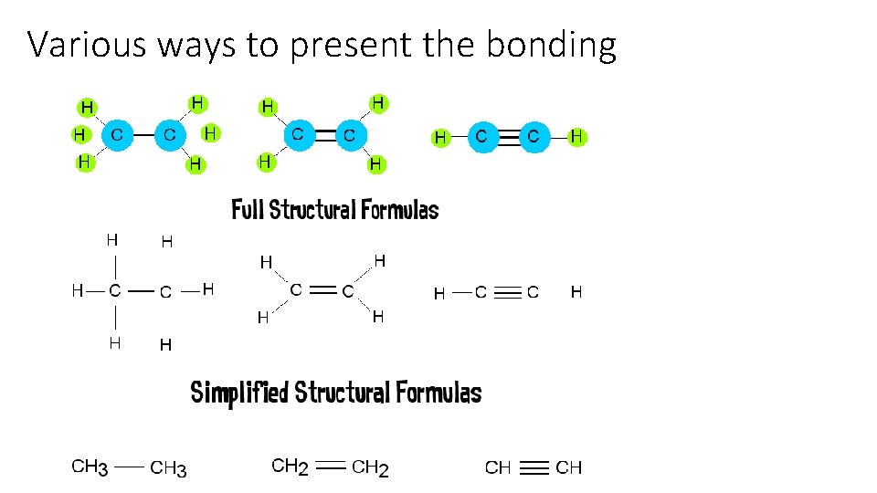 Various ways to present the bonding 