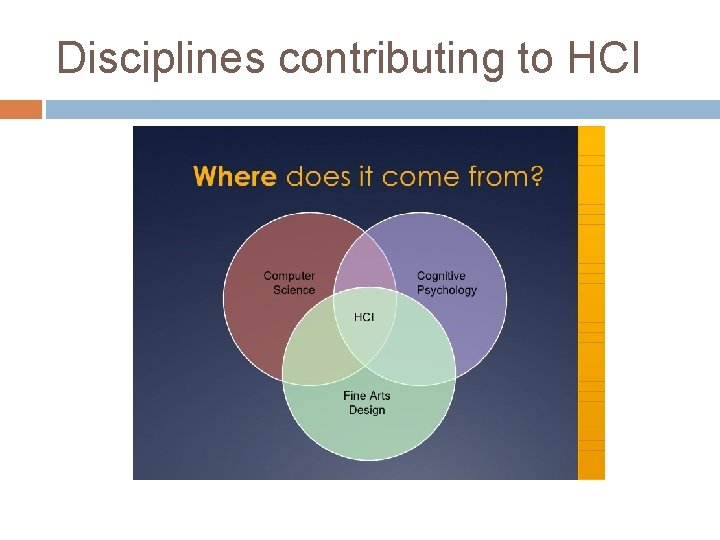 Disciplines contributing to HCI 