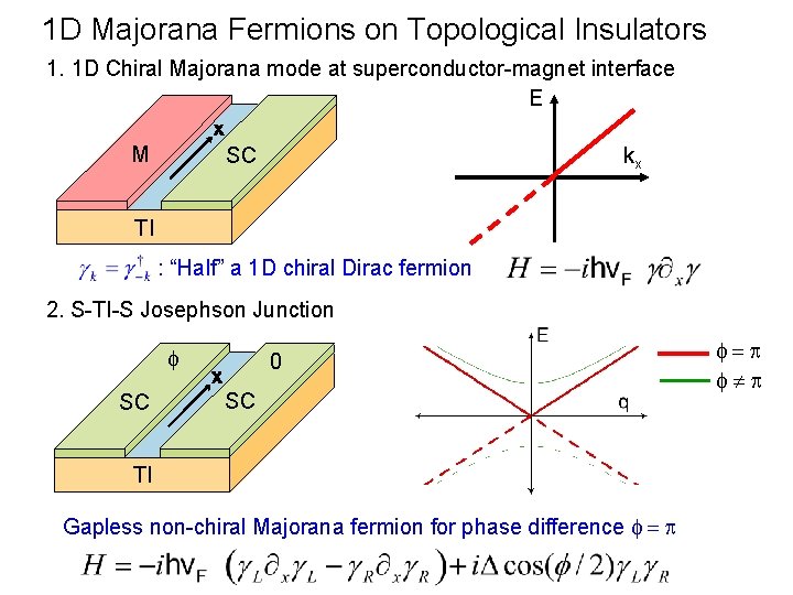 1 D Majorana Fermions on Topological Insulators 1. 1 D Chiral Majorana mode at