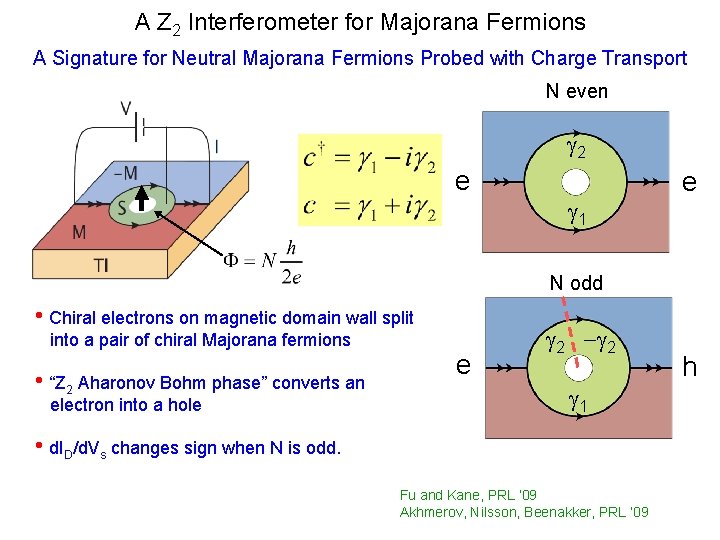 A Z 2 Interferometer for Majorana Fermions A Signature for Neutral Majorana Fermions Probed