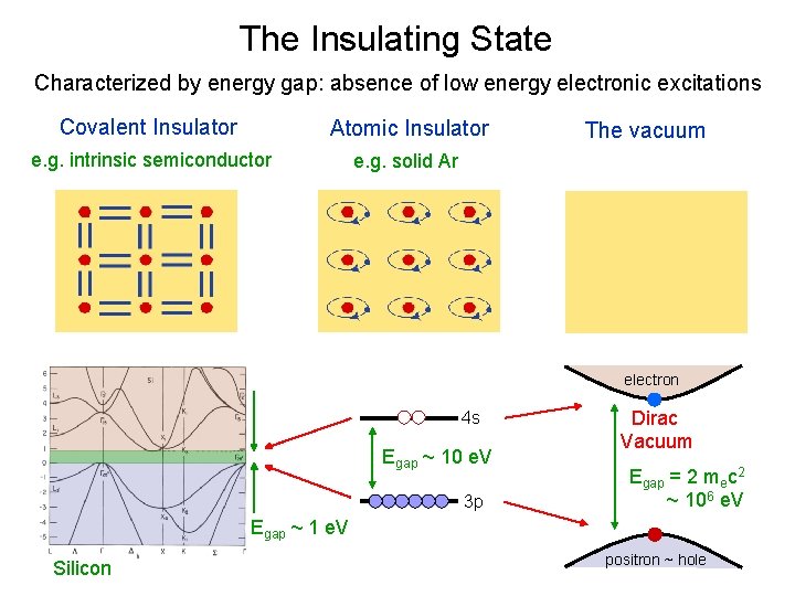 The Insulating State Characterized by energy gap: absence of low energy electronic excitations Covalent