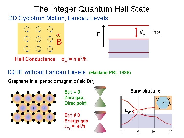 The Integer Quantum Hall State 2 D Cyclotron Motion, Landau Levels E Hall Conductance