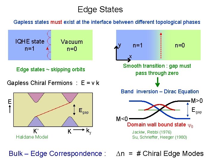 Edge States Gapless states must exist at the interface between different topological phases IQHE
