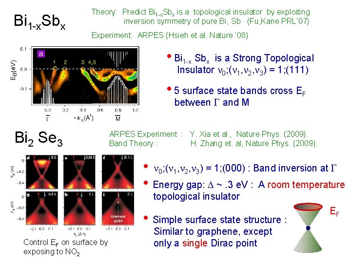 Bi 1 -x. Sbx Theory: Predict Bi 1 -x. Sbx is a topological insulator