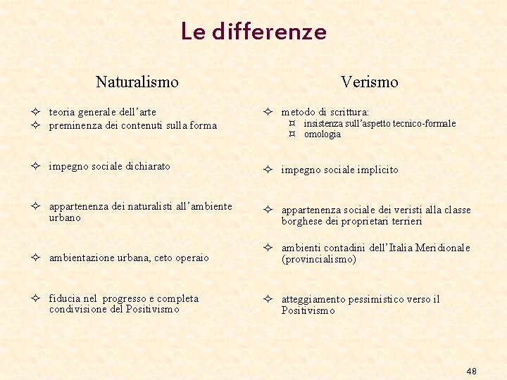 Le differenze Naturalismo Verismo ² teoria generale dell’arte ² preminenza dei contenuti sulla forma