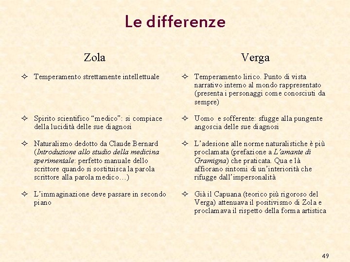 Le differenze Zola Verga ² Temperamento strettamente intellettuale ² Temperamento lirico. Punto di vista