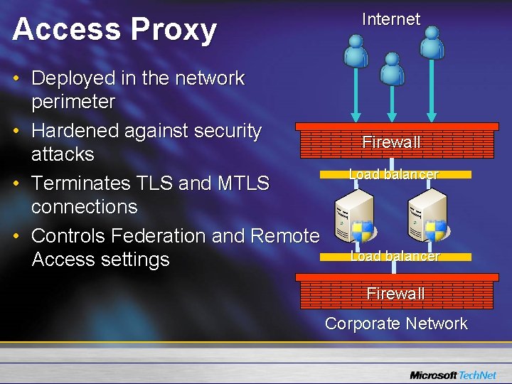 Access Proxy • Deployed in the network perimeter • Hardened against security attacks •