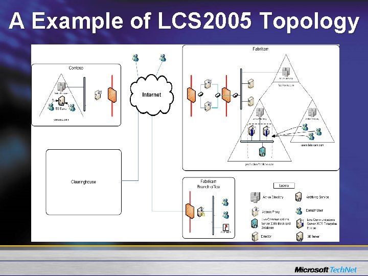 A Example of LCS 2005 Topology 