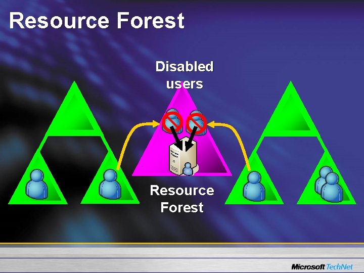 Resource Forest Disabled users Resource Forest 