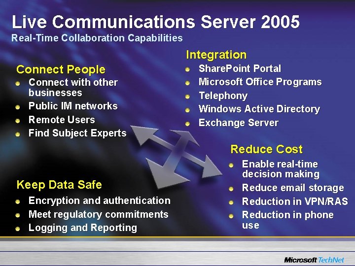 Live Communications Server 2005 Real-Time Collaboration Capabilities Integration Connect People Connect with other businesses