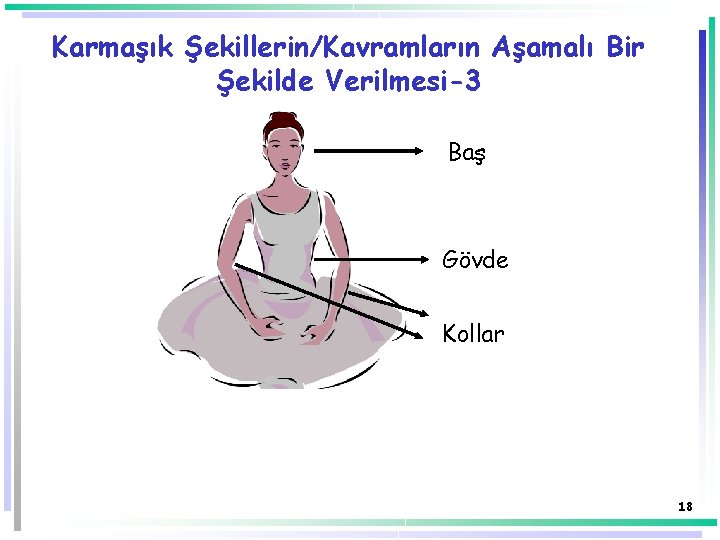 Karmaşık Şekillerin/Kavramların Aşamalı Bir Şekilde Verilmesi-3 Baş Gövde Kollar 18 